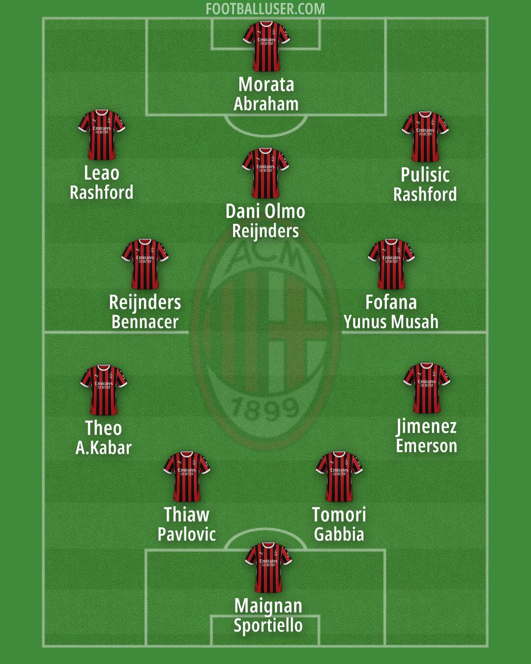 Milan Formation 2025