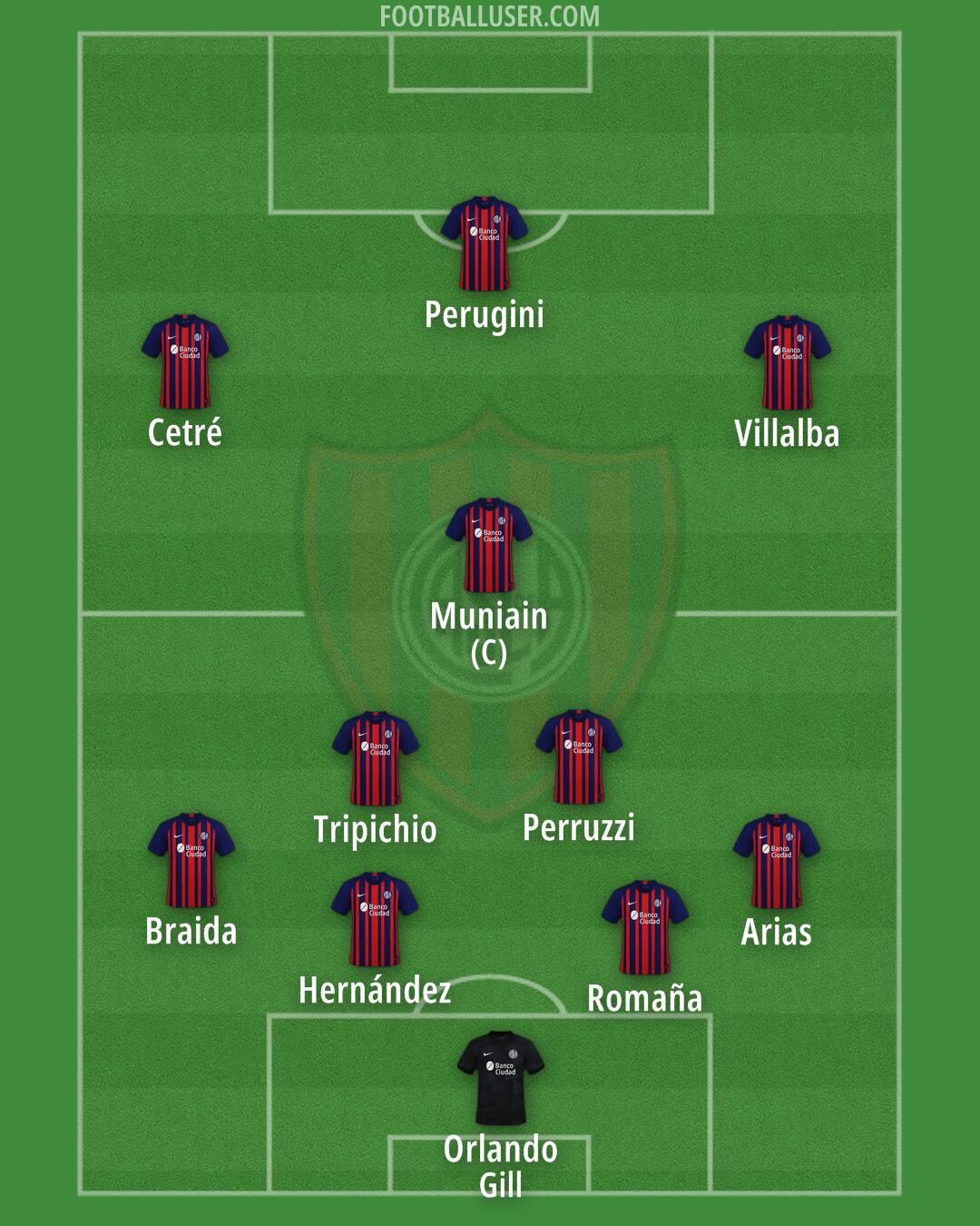 San Lorenzo Formation 2025