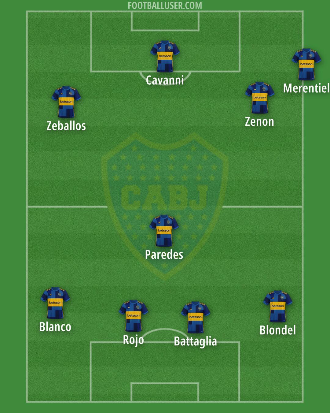 Boca Formation 2025