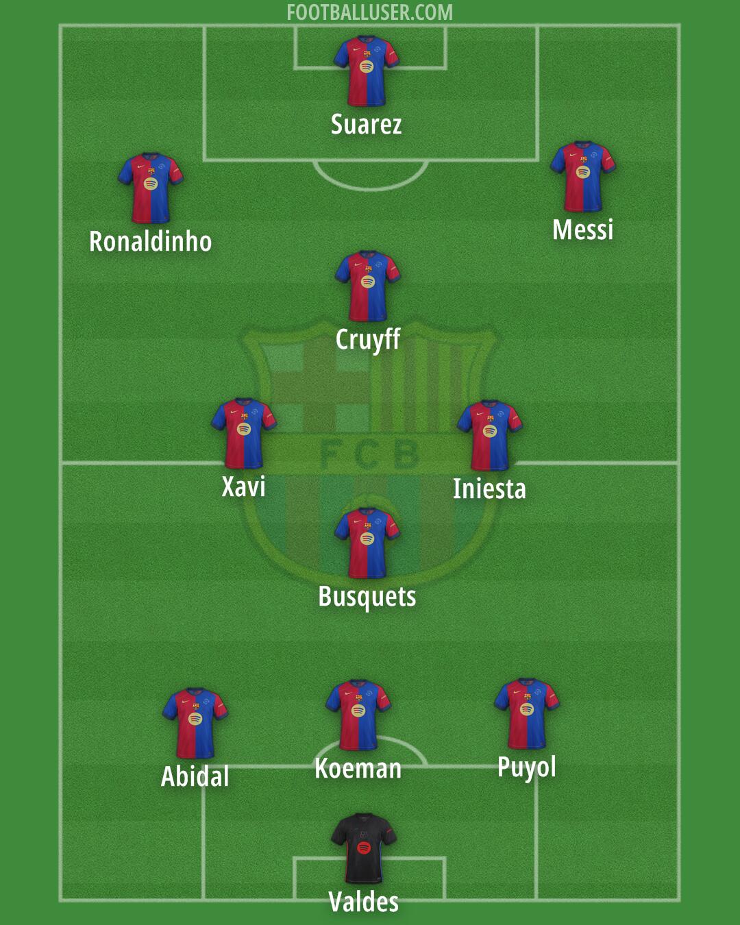 Barcelona Formation 2025