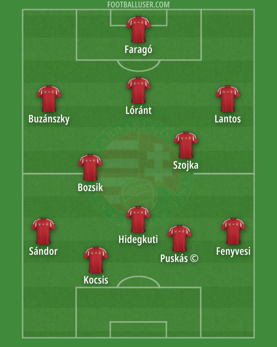 Hungary Formation 2025