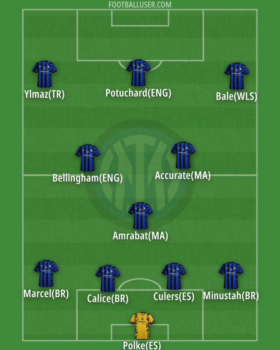 Inter Formation 2025