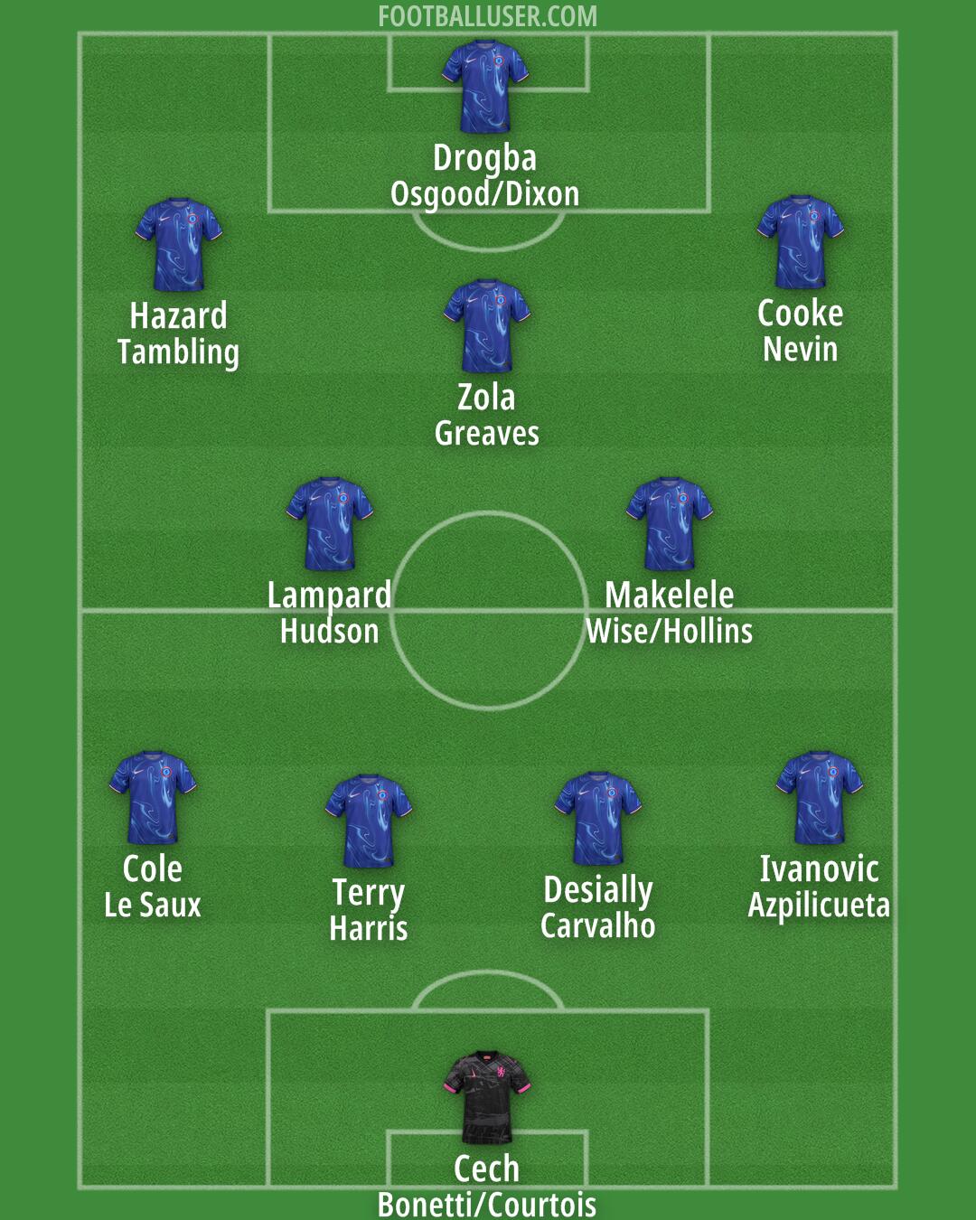 Chelsea Formation 2025