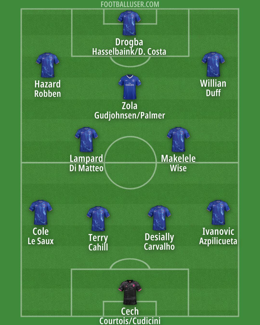 Chelsea Formation 2025