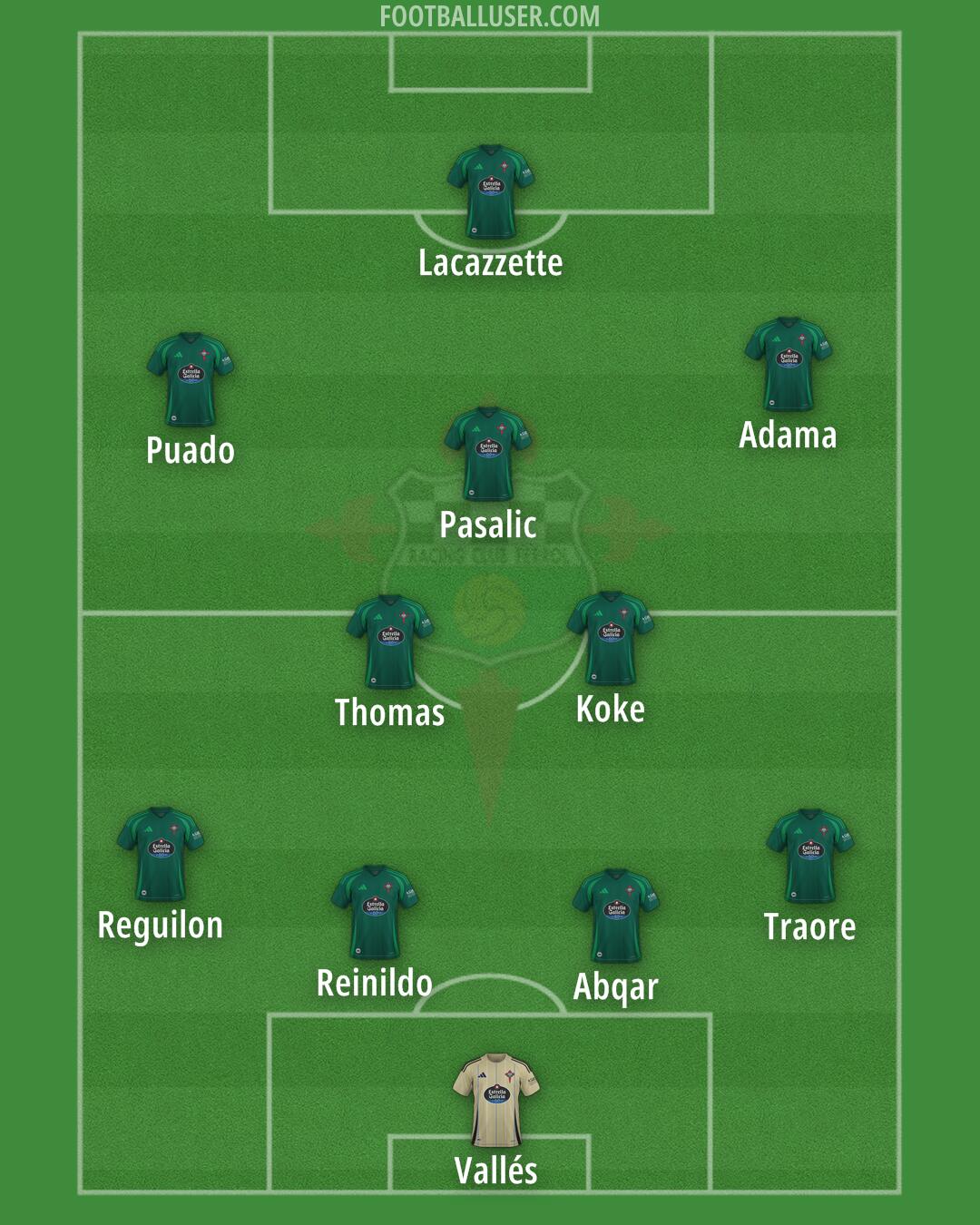 Racing Ferrol Formation 2025