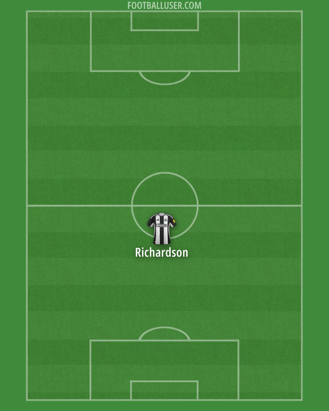 Newcastle Formation 2025