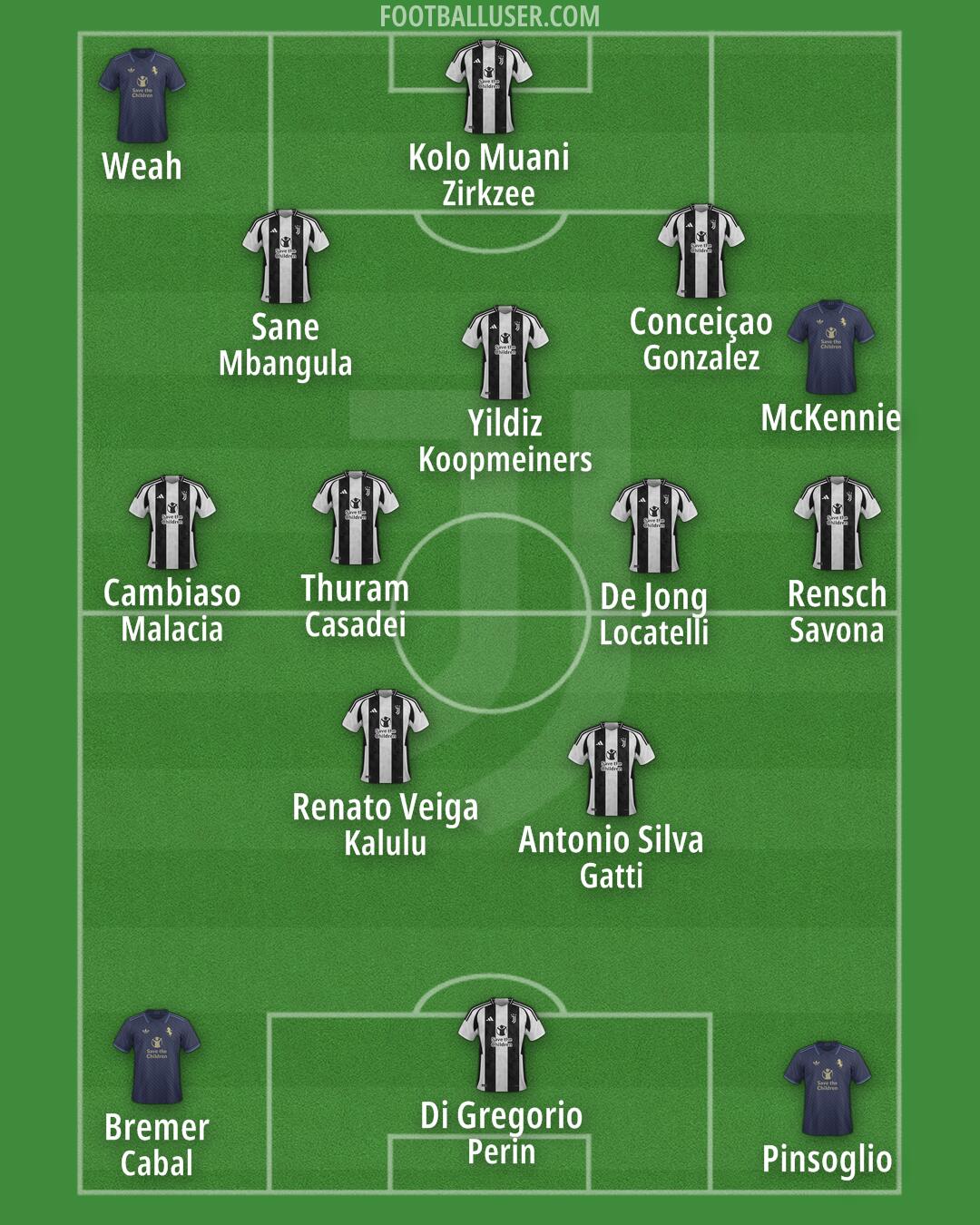 Juventus Formation 2025