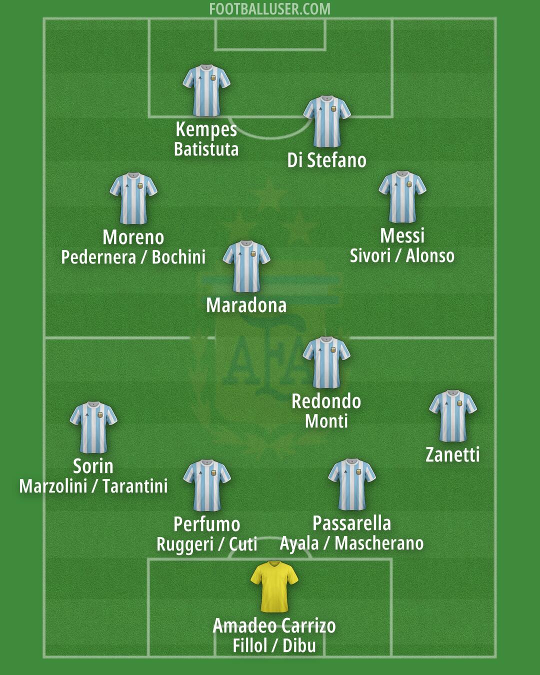 Argentina Formation 2025