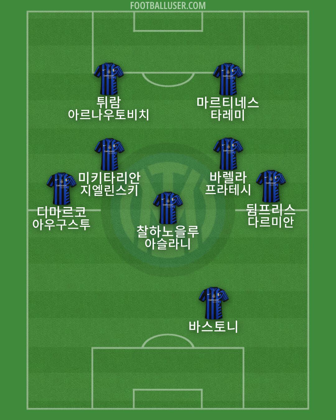 Inter Formation 2025