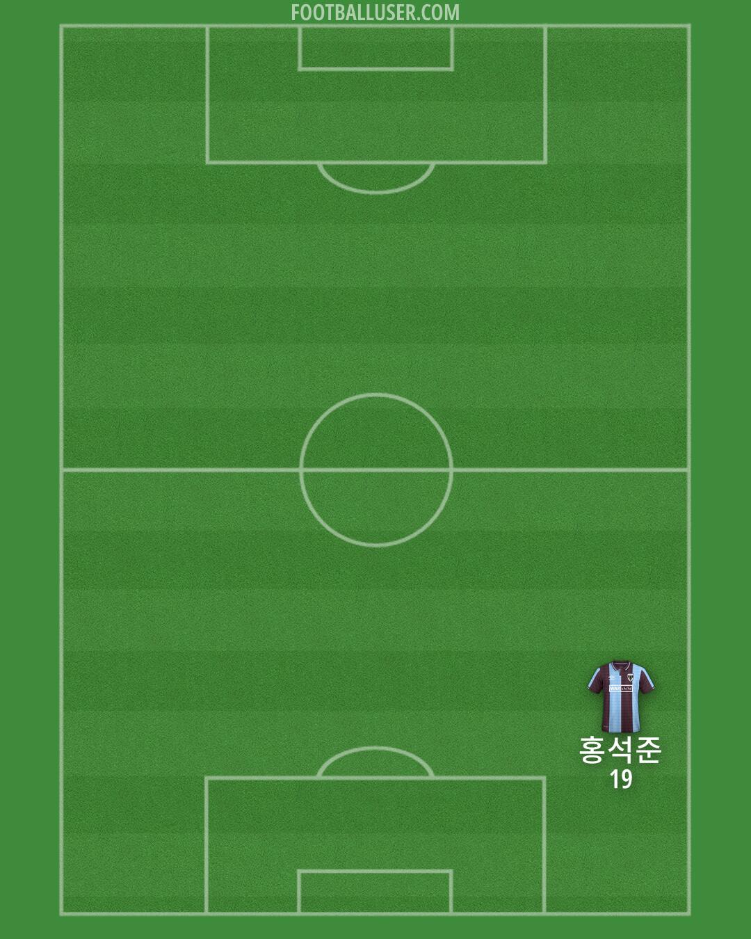 AFC Wimbledon Formation 2025