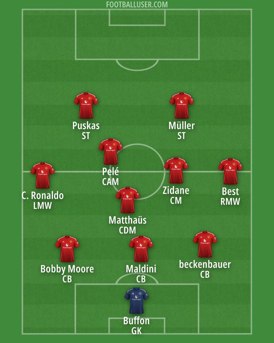 Man Utd Formation 2025