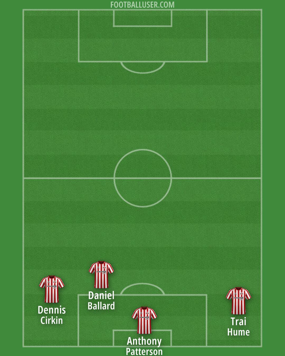 Sunderland Formation 2025