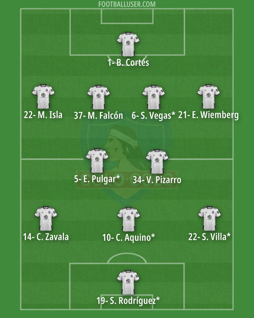 Colo Colo Formation 2025