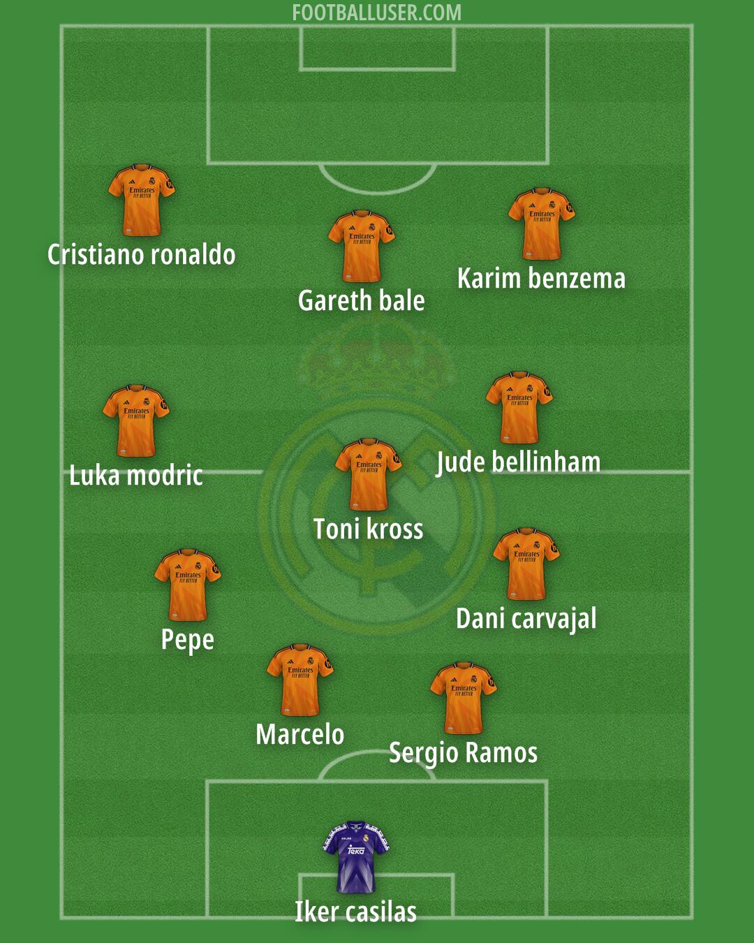 Real Madrid Formation 2025