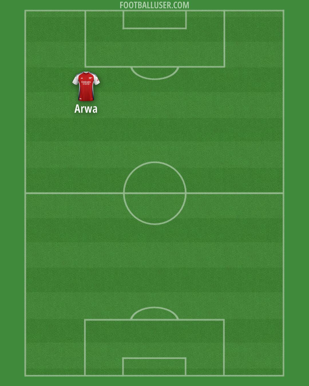 Arsenal Formation 2025