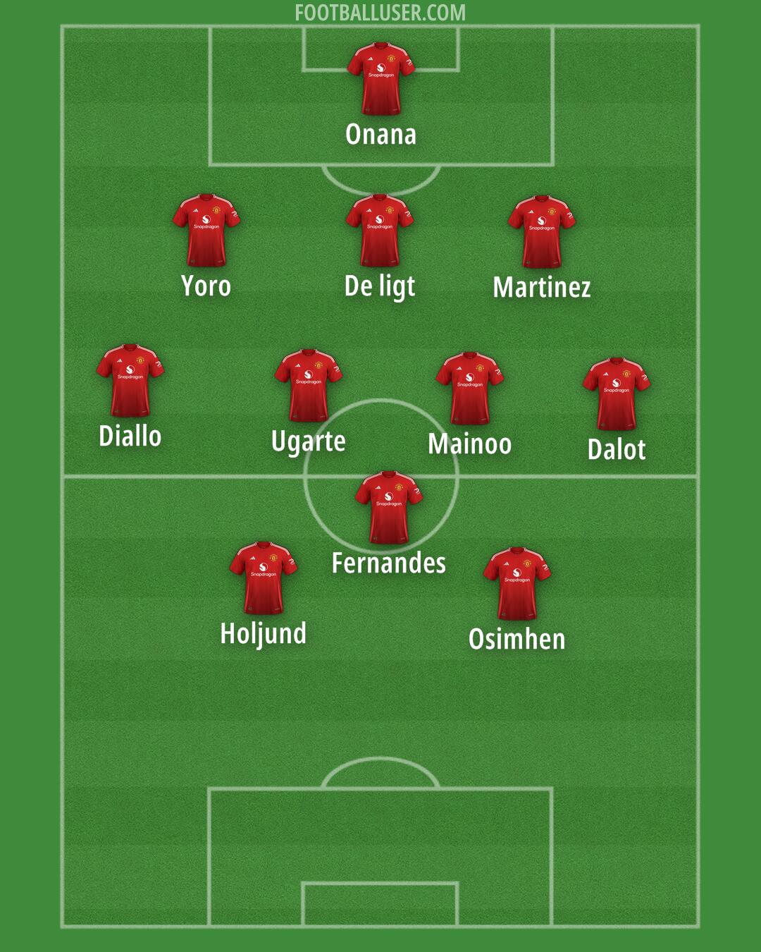 Man Utd Formation 2025