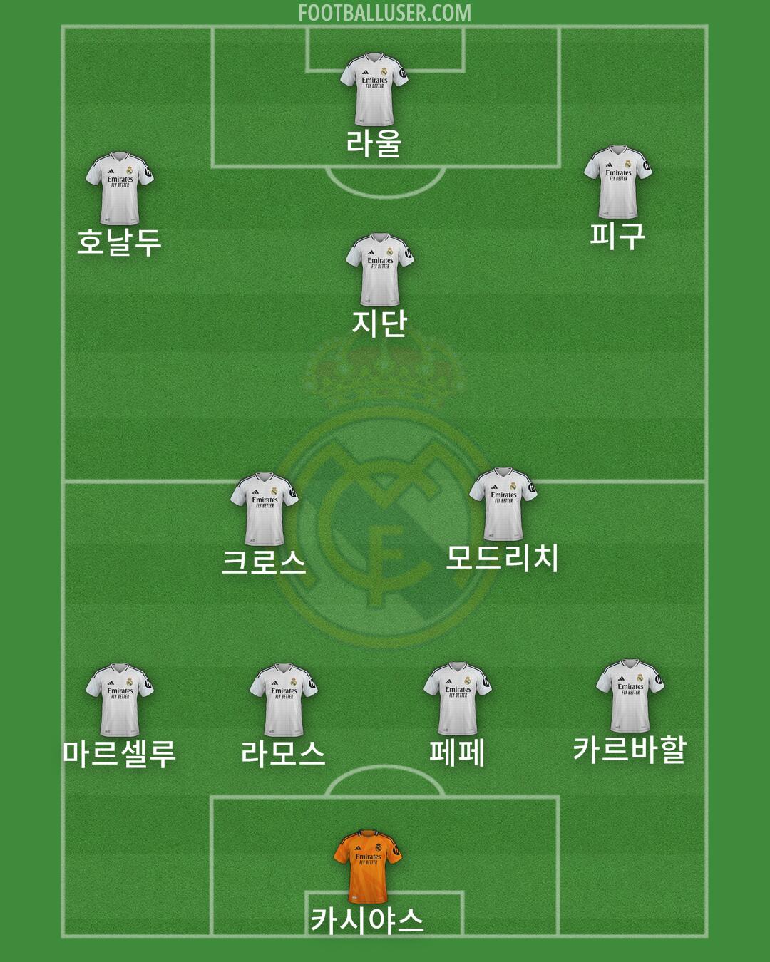 Real Madrid Formation 2025