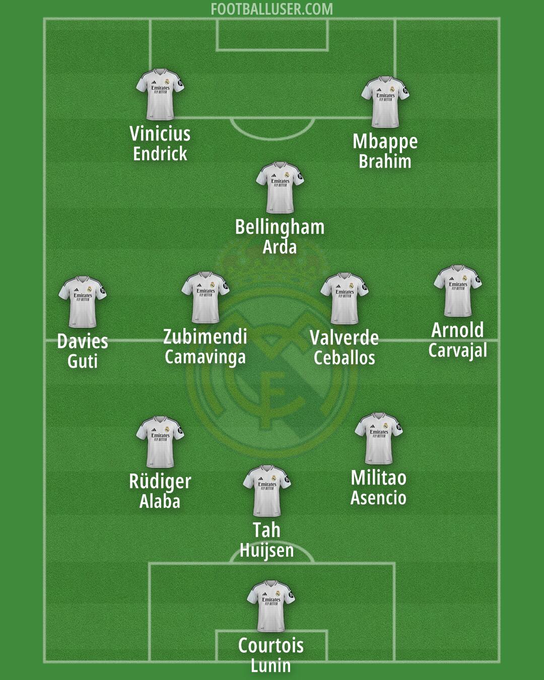 Real Madrid Formation 2025