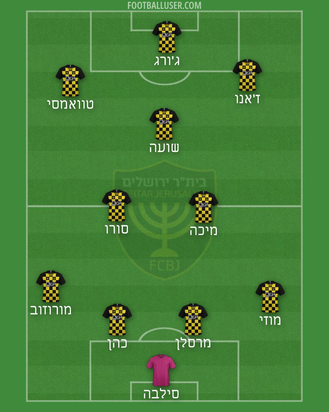 Beitar Jerusalem Formation 2025