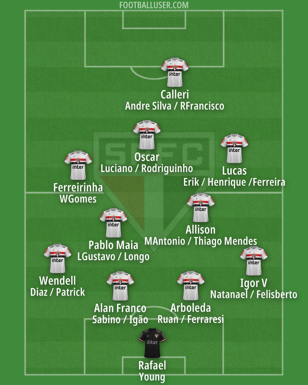 São Paulo Formation 2025