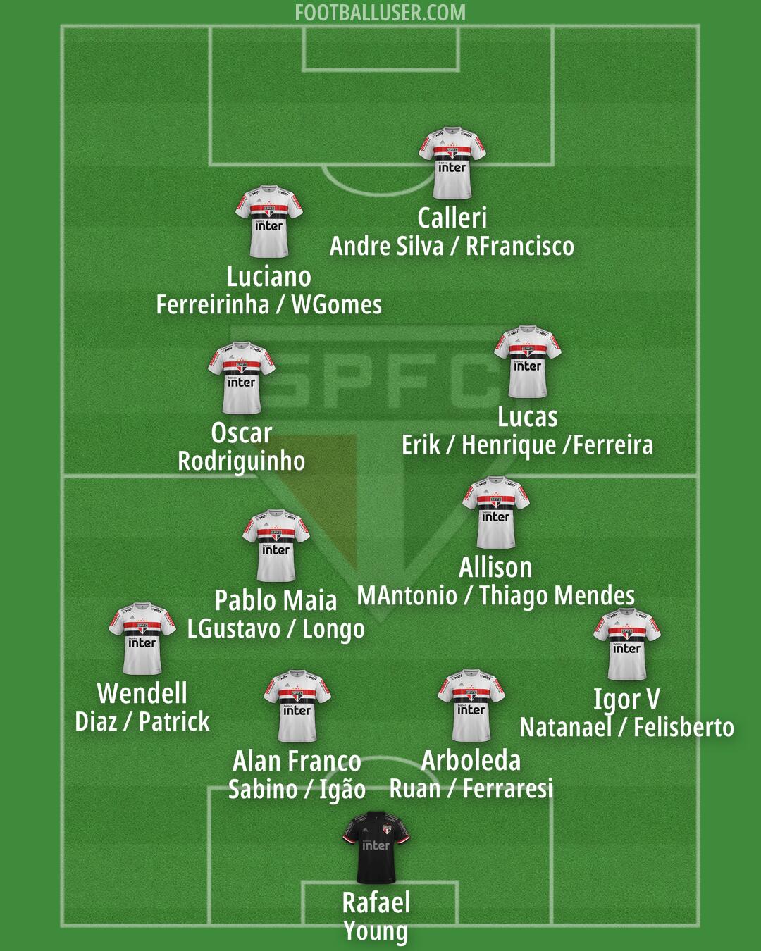 São Paulo Formation 2025