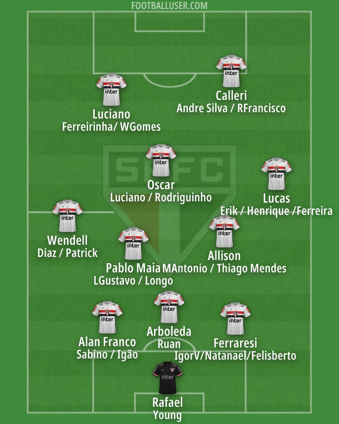 São Paulo Formation 2025