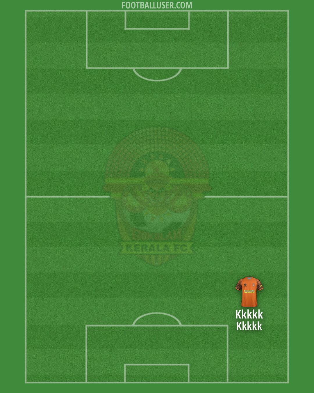 Kerala FC Formation 2025