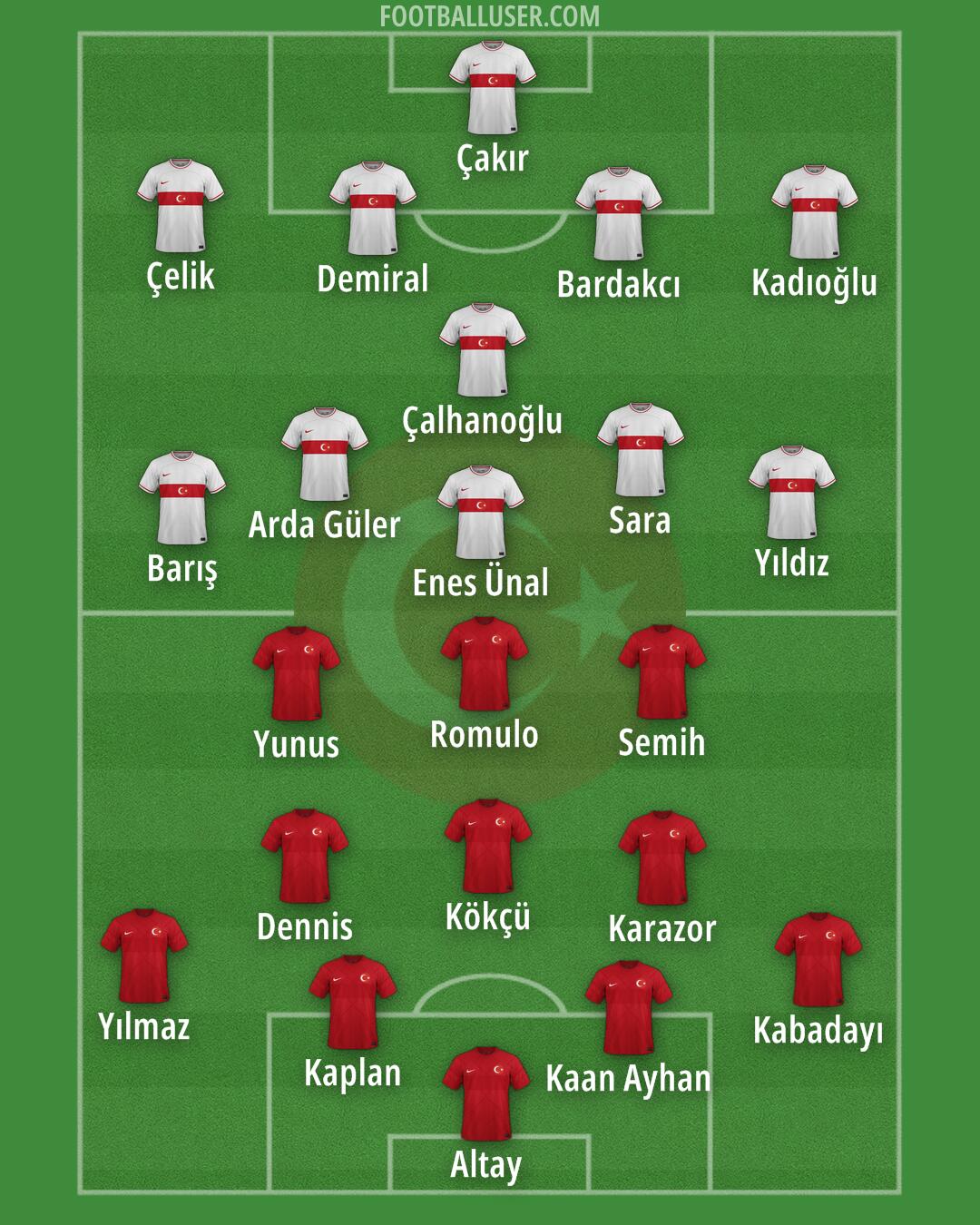 Türkiye Formation 2025