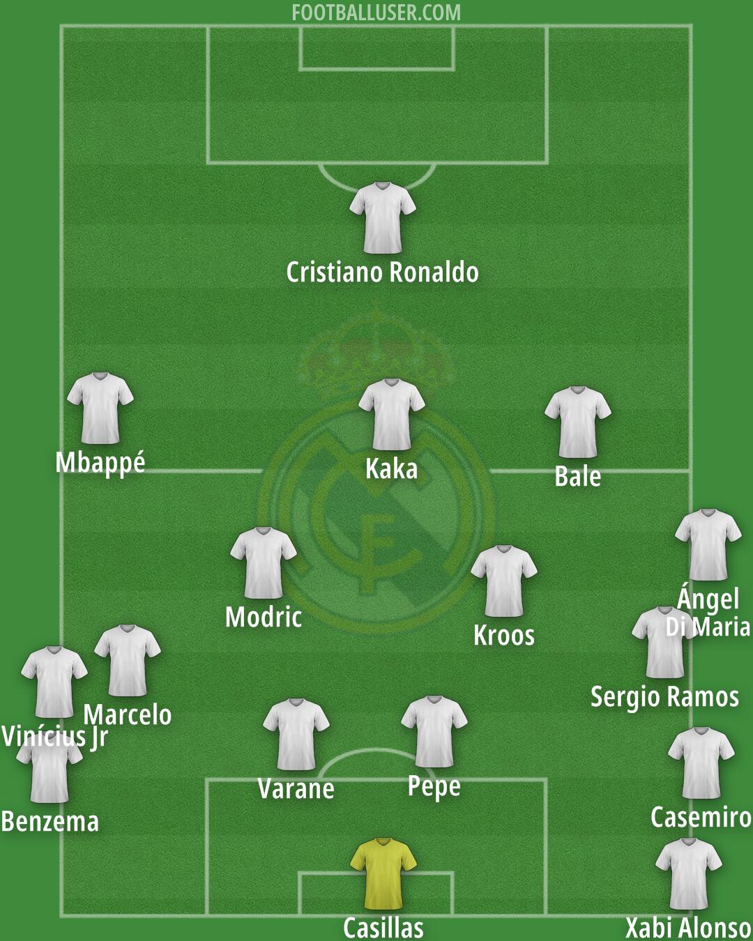 Real Madrid Formation 2025