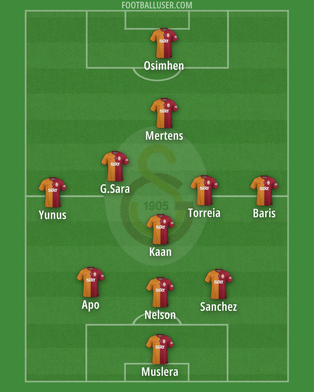 Galatasaray Formation 2025