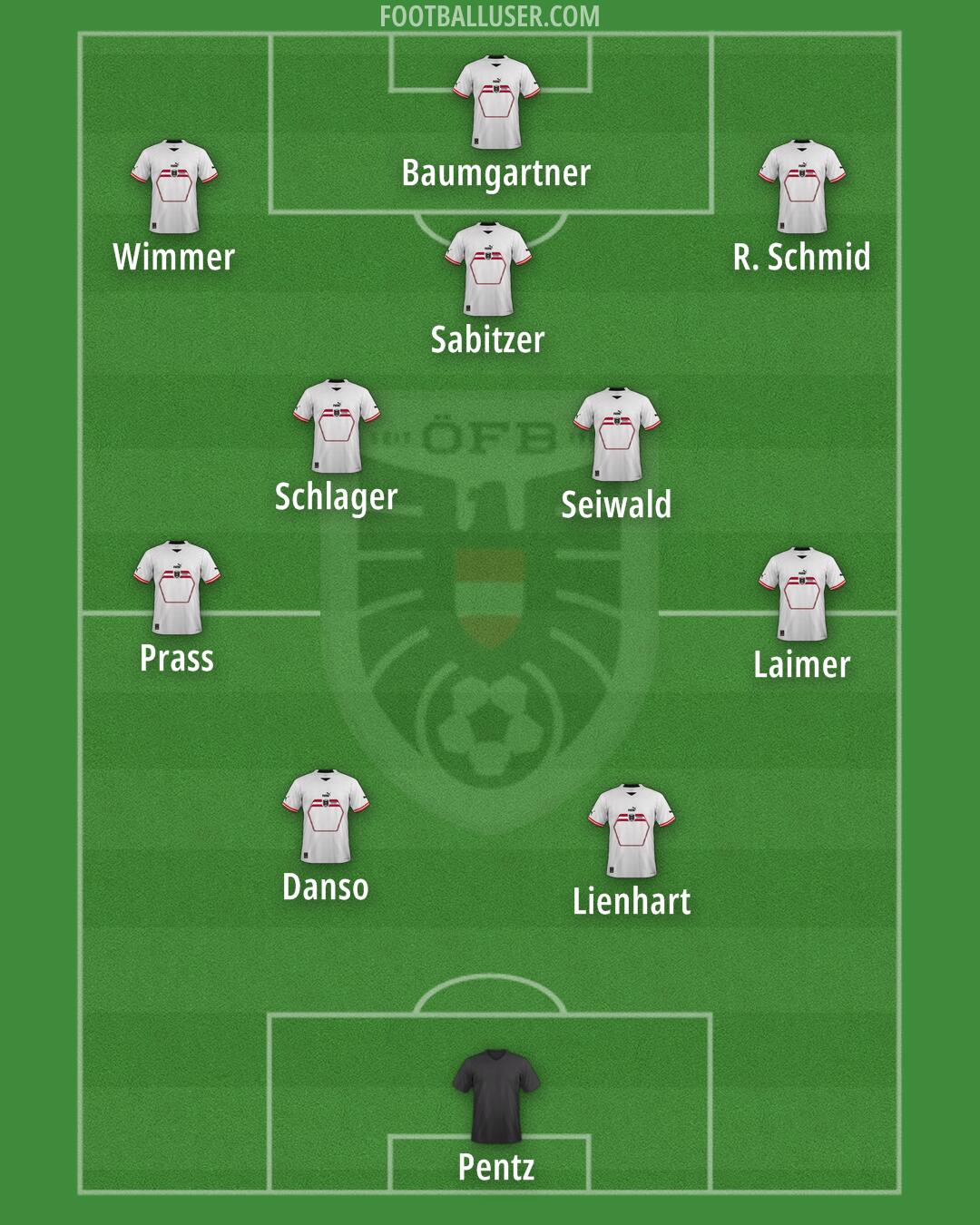 Austria Formation 2025