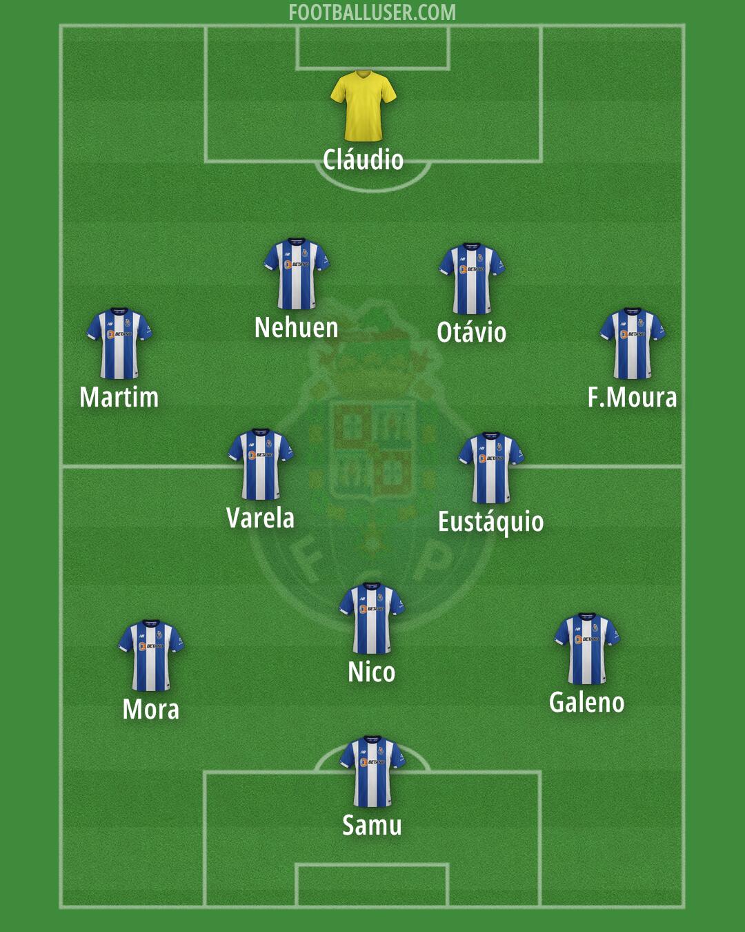 FC Porto Formation 2025