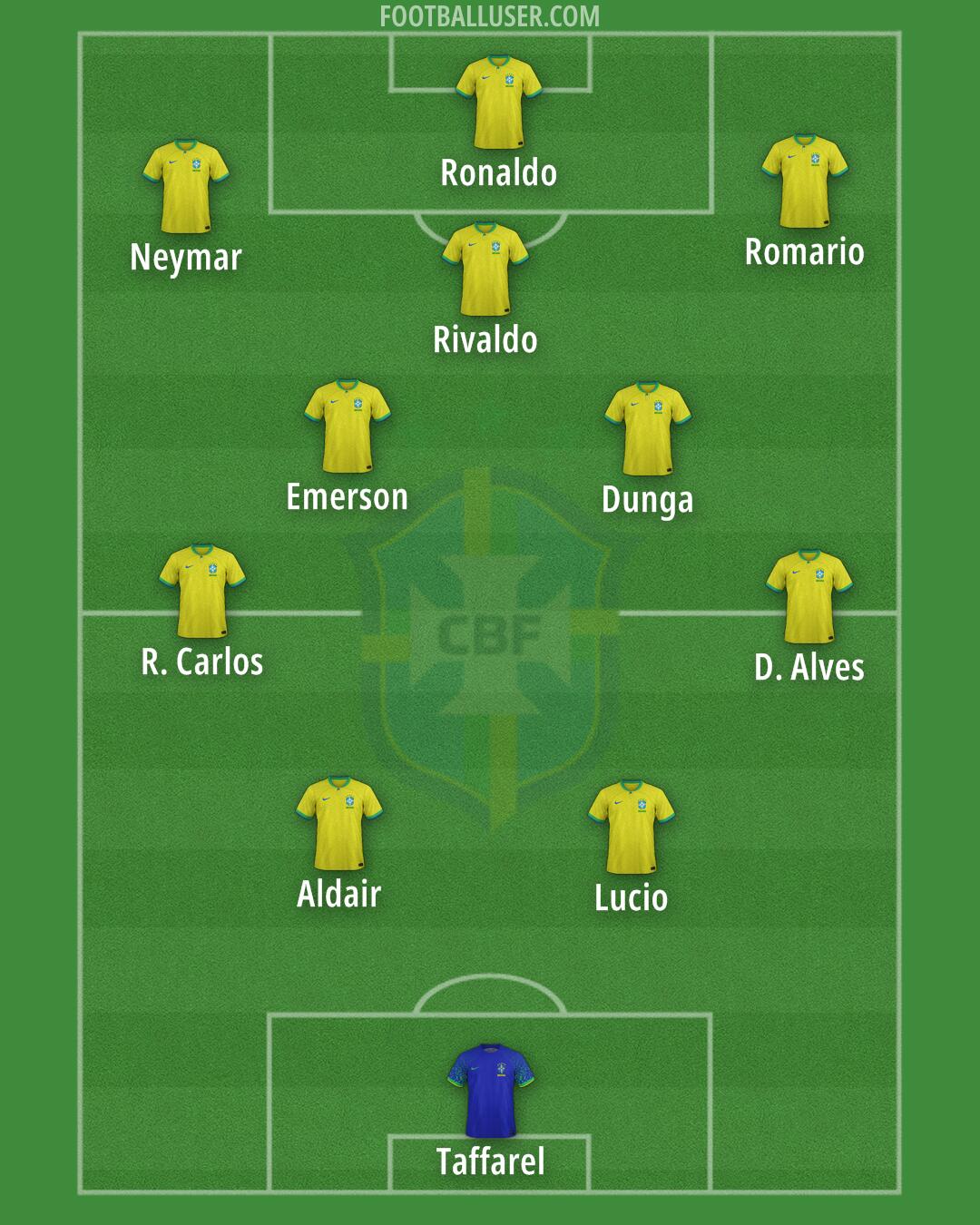 Brazil Formation 2025