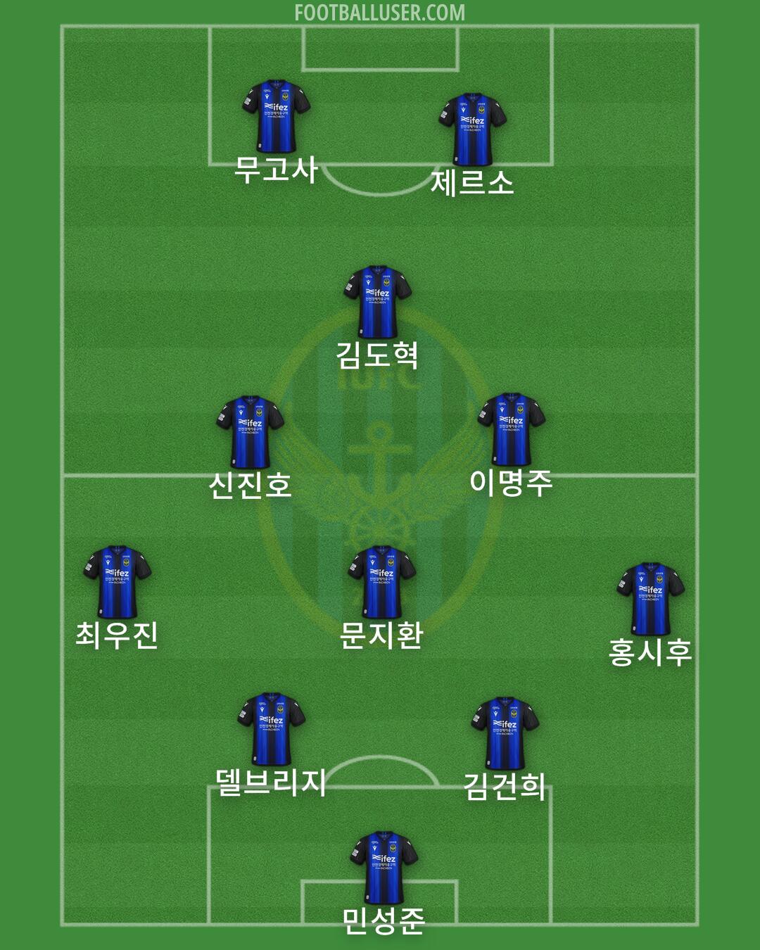 Incheon Formation 2025