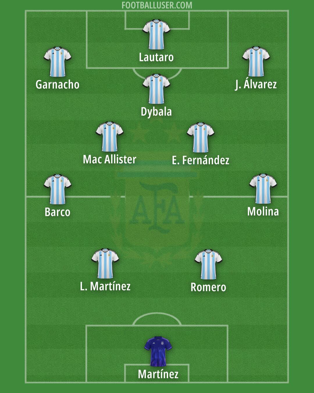 Argentina Formation 2025