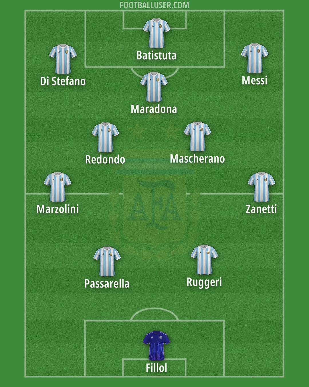 Argentina Formation 2025