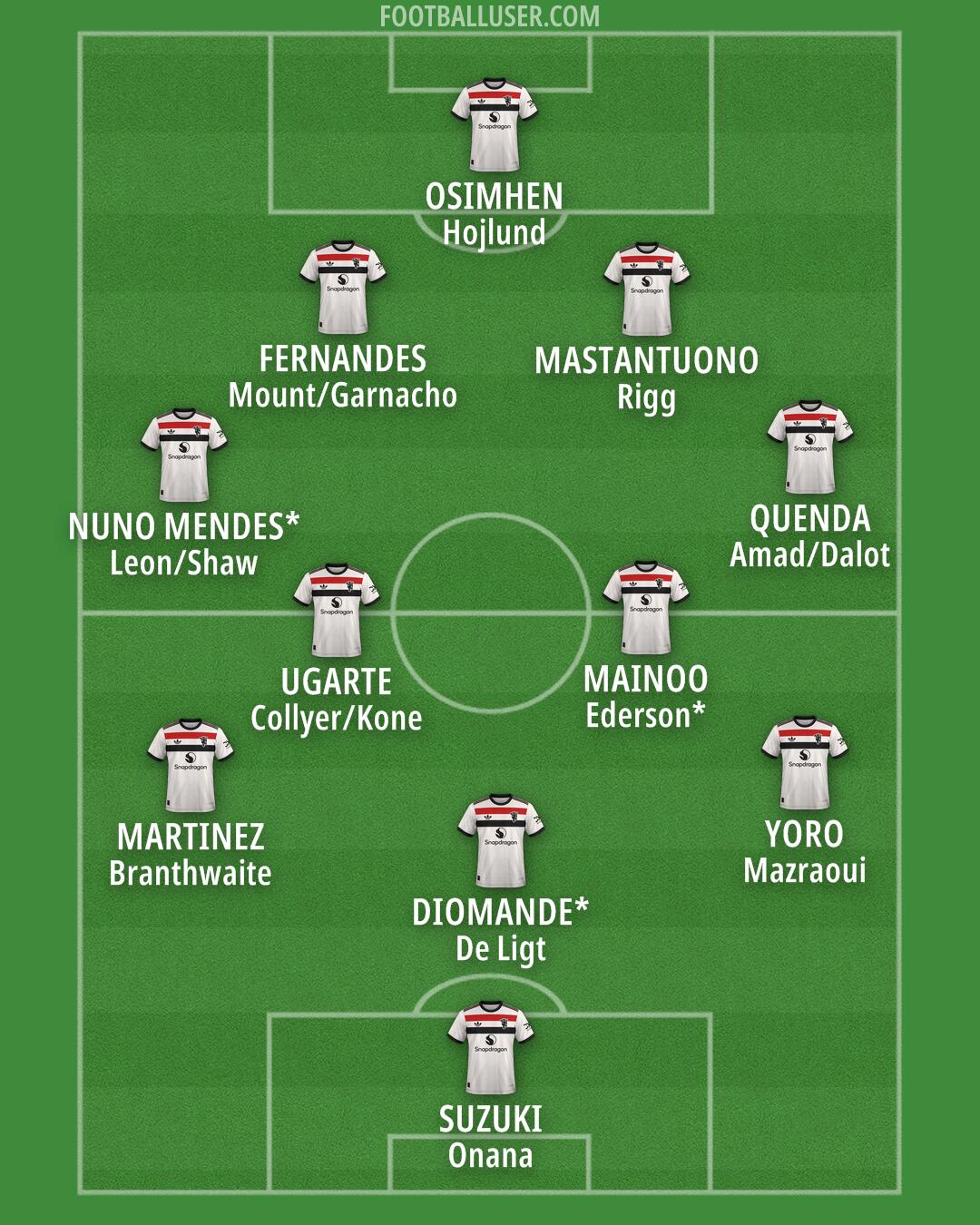 Man Utd Formation 2025