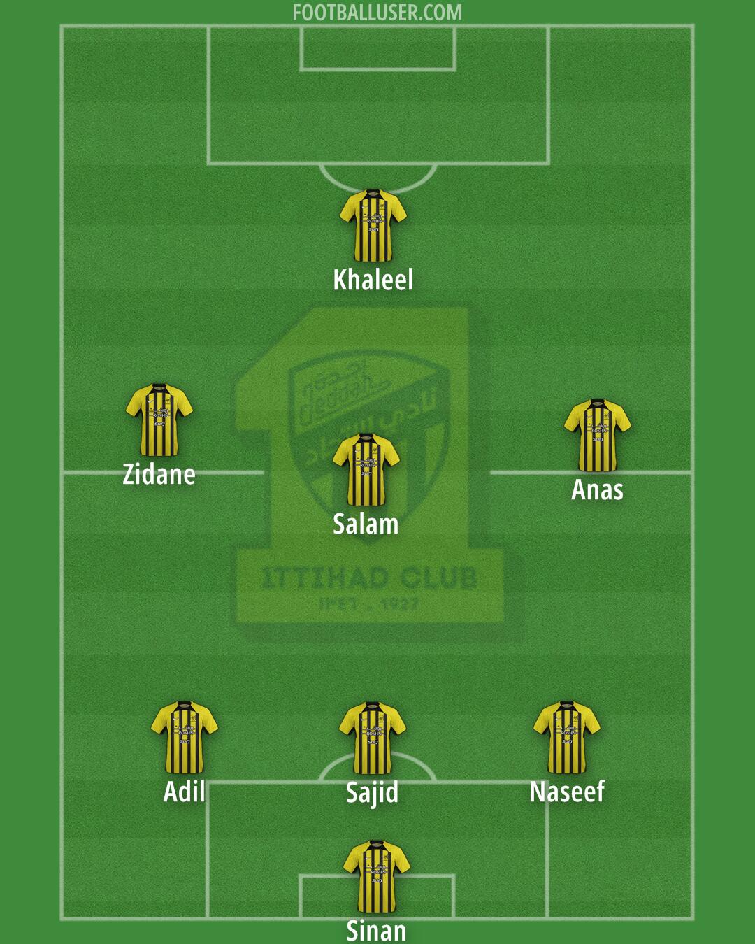 Al-Ittihad Formation 2025