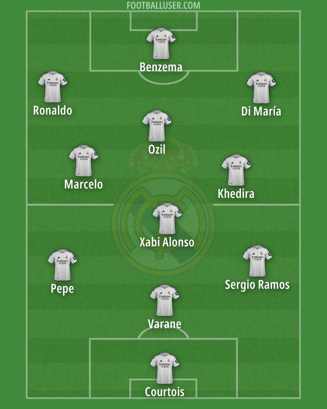 Real Madrid Formation 2025