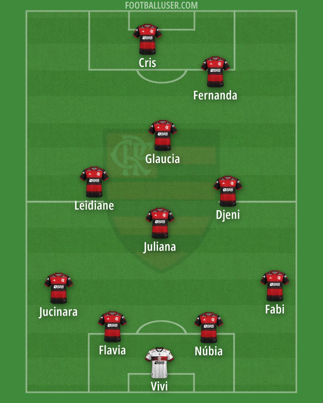 Flamengo Formation 2025