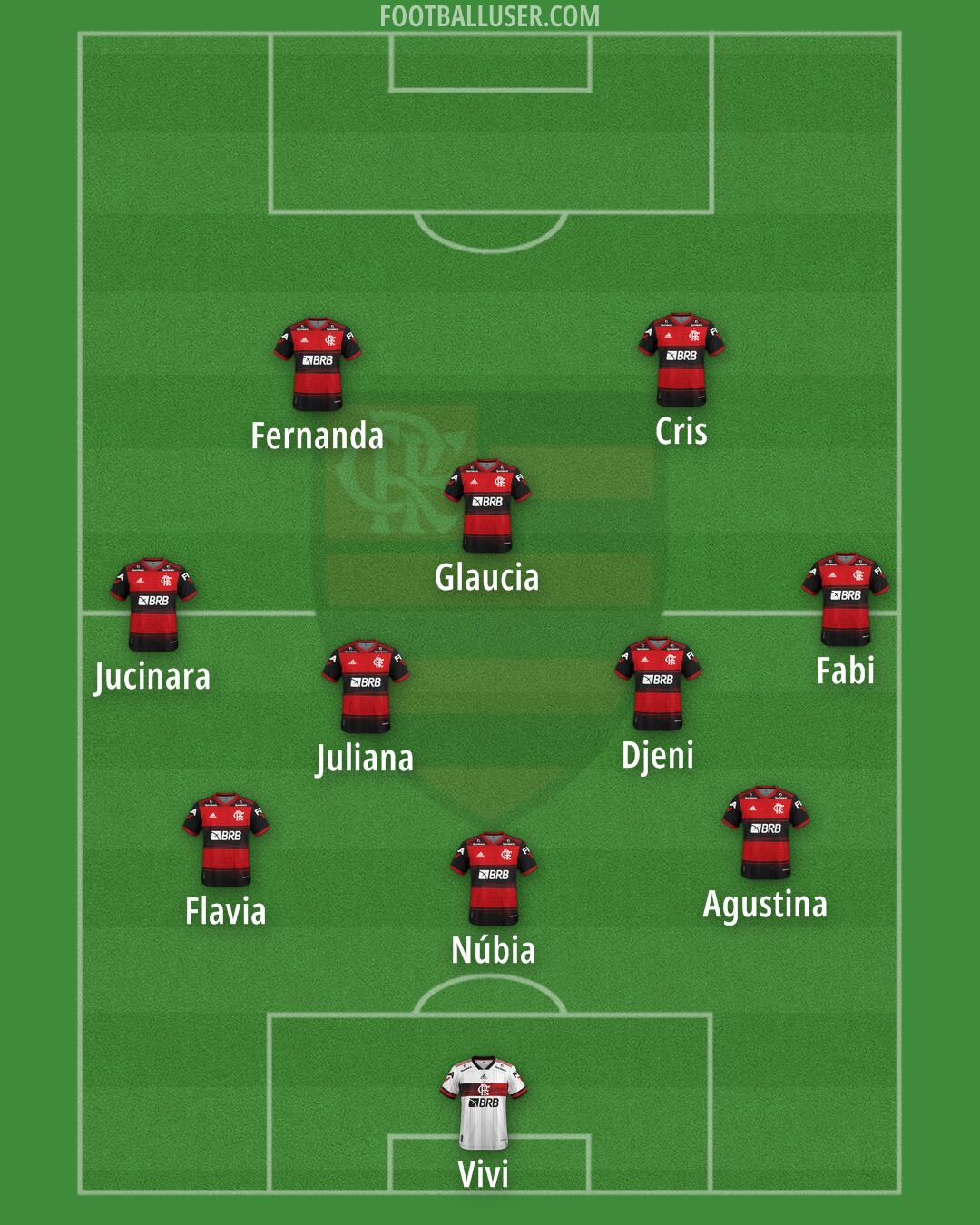 Flamengo Formation 2025