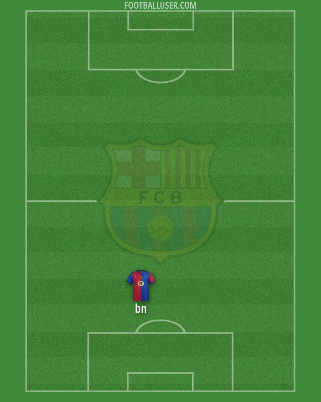 Barcelona Formation 2025