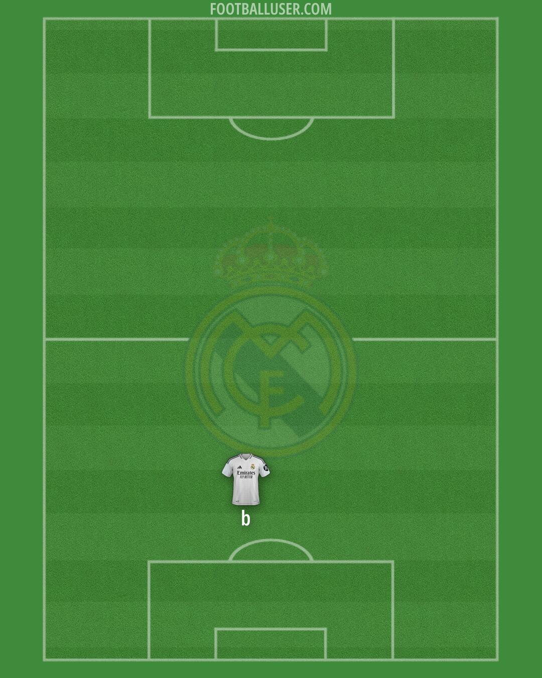 Real Madrid Formation 2025