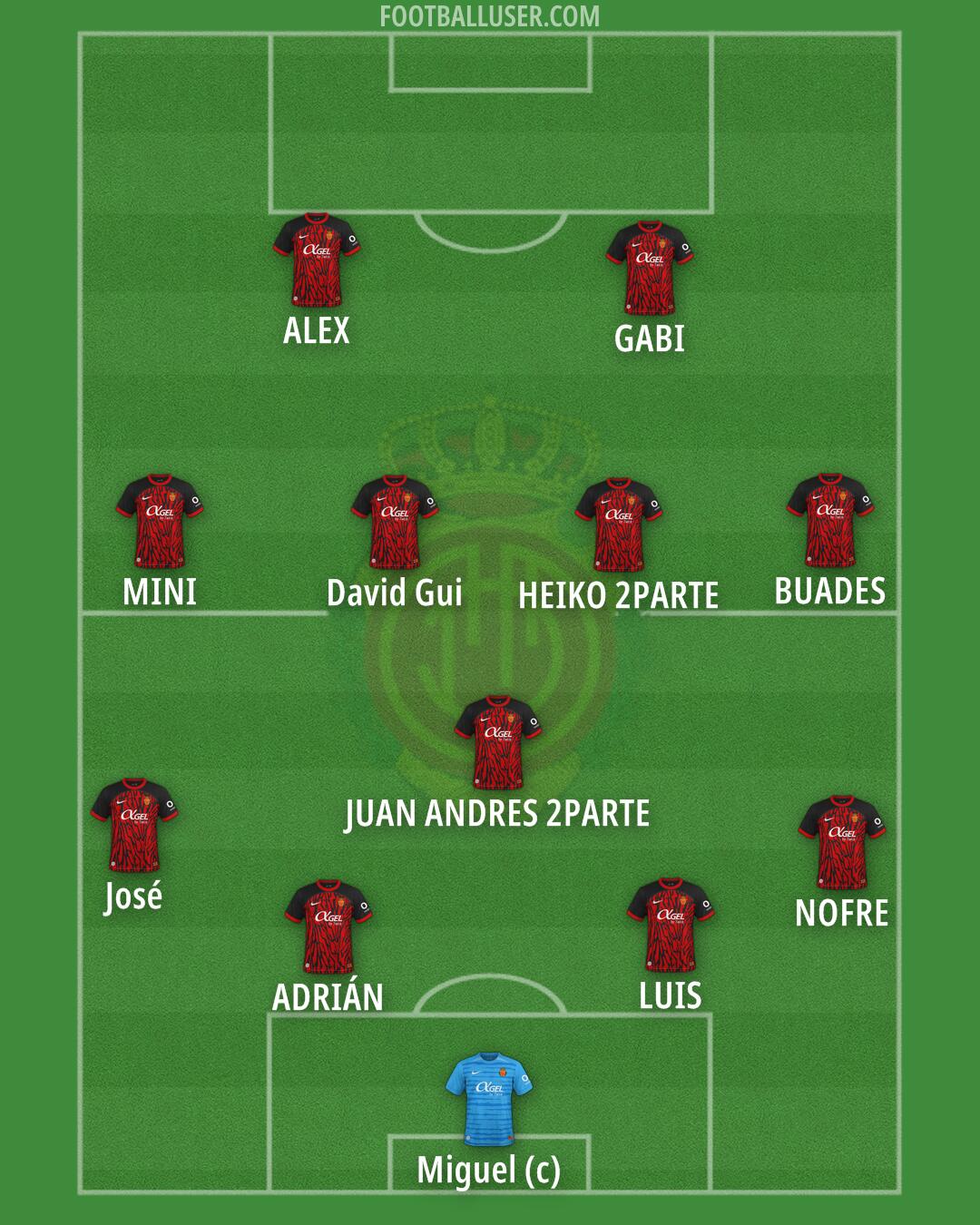 Mallorca Formation 2025