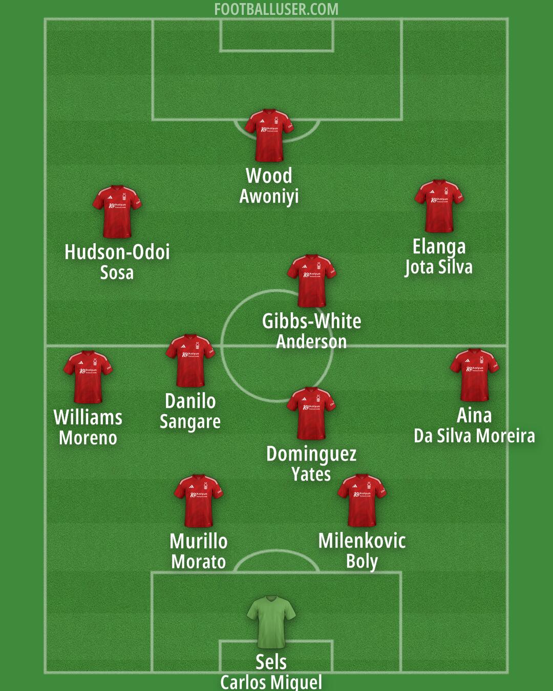 Nottm Forest Formation 2025