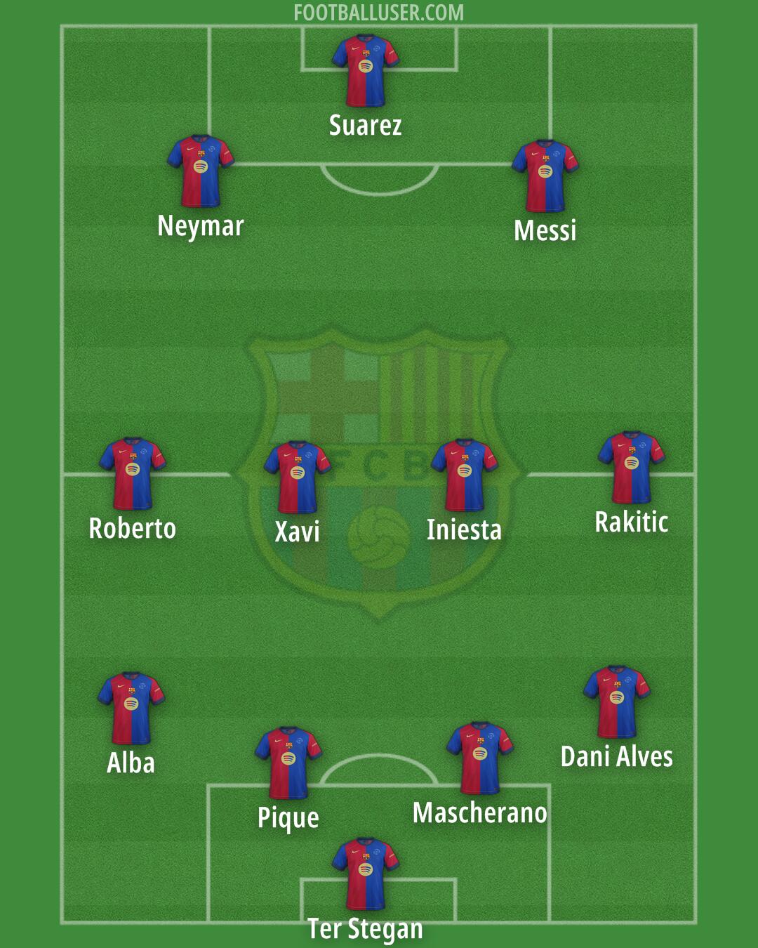 Barcelona Formation 2025