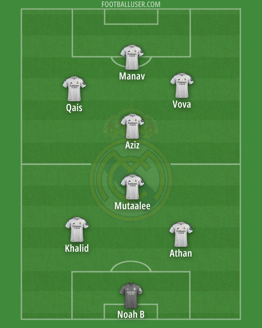 Real Madrid Formation 2025