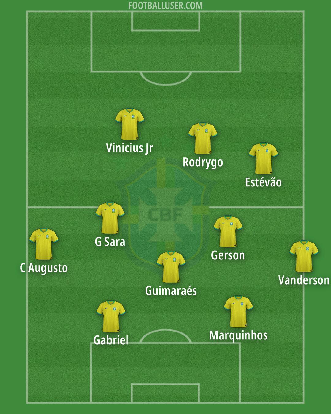 Brazil Formation 2025