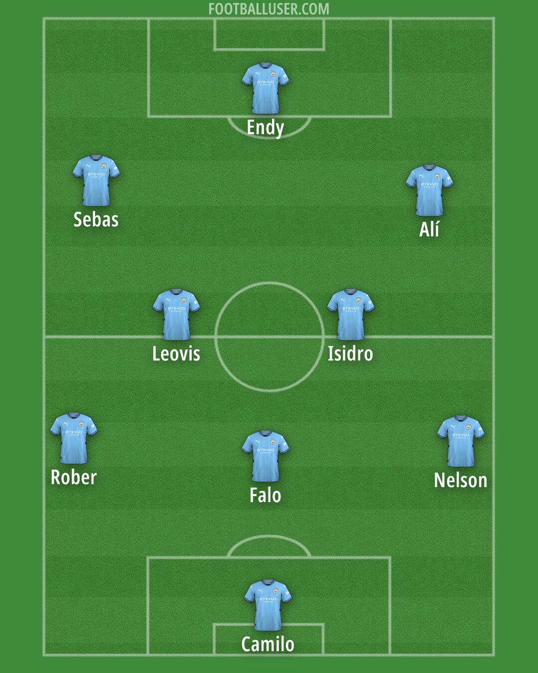 Man City Formation 2025