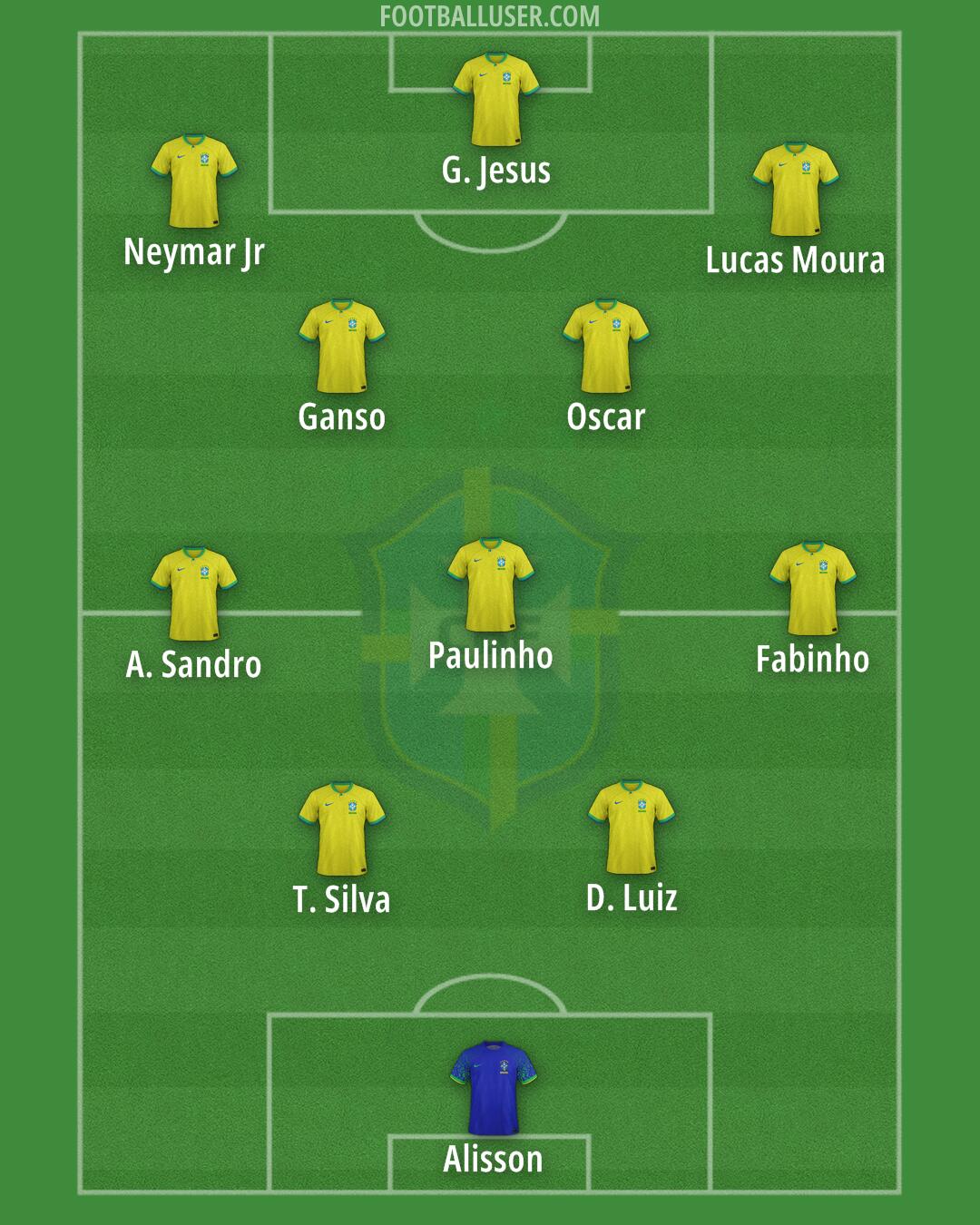 Brazil Formation 2025